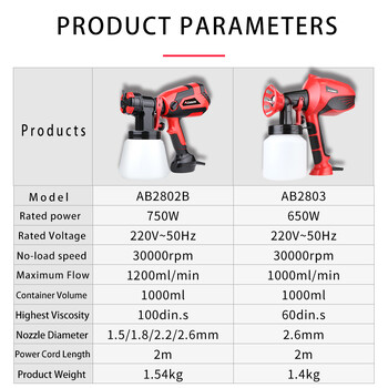 AOBEN 750W Ηλεκτρικό πιστόλι ψεκασμού χειρός HVLP 1000ML Ψεκαστήρες Βαφής Αυτοκινήτου Διακόσμησης σπιτιού Έλεγχος ροής αερογράφου 4 ακροφύσιο Εύκολη χρήση