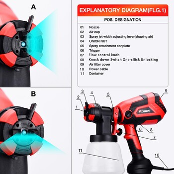 AOBEN 750W Ηλεκτρικό πιστόλι ψεκασμού χειρός HVLP 1000ML Ψεκαστήρες Βαφής Αυτοκινήτου Διακόσμησης σπιτιού Έλεγχος ροής αερογράφου 4 ακροφύσιο Εύκολη χρήση