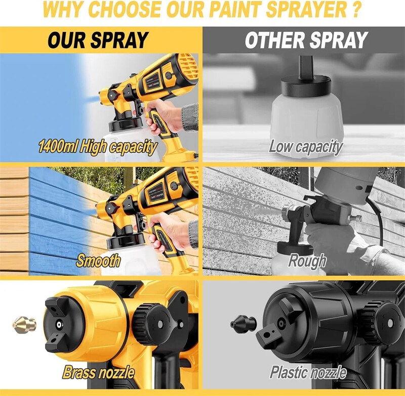 Pistol electric de vopsea cu pulverizare de 1000 W, container de mare capacitate de 1400 ml, curățat ușor pentru dulapuri de mobilă, pereți de gard, ușă, lucrări de bricolaj