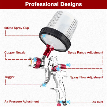 1,4 mm 1,7 mm 2,0 mm Професионален пистолет за пръскане HVLP Инструменти за пистолет за пръскане на боя, включително 600 ml мерителна чаша за еднократна употреба 10 бр.