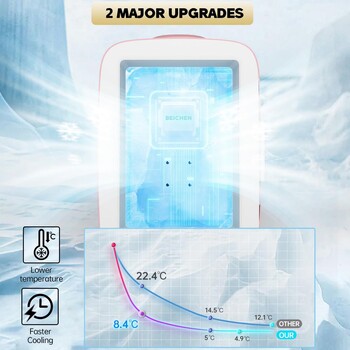 1 бр. Мини хладилник-преносим термоелектрически охладител и нагревател за храна, напитки, грижа за кожата-хладилник за грижа за кожата на жените, хладилник за кола