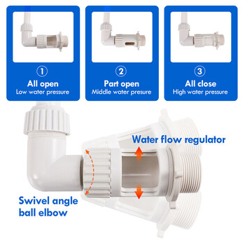 Πισίνα Waterfall Fountain Kit PVC Χαρακτηριστικά Water Spay Pools Διακοσμήσεις σπα Εύκολη εγκατάσταση Αξεσουάρ πισίνας