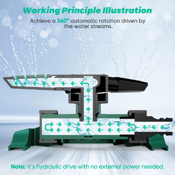 Автоматично въртящ се спринклер Бързо свързване на тревата Въртяща се дюза Градинска трева Напояване на тревни площи 360° спринклер Градински инструменти