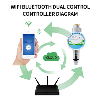 Напояване Bluetooth WiFi Gateway Контролер за поливане на цветя Време за поливане Артефакт Автоматичен смартфон Дистанционен таймер