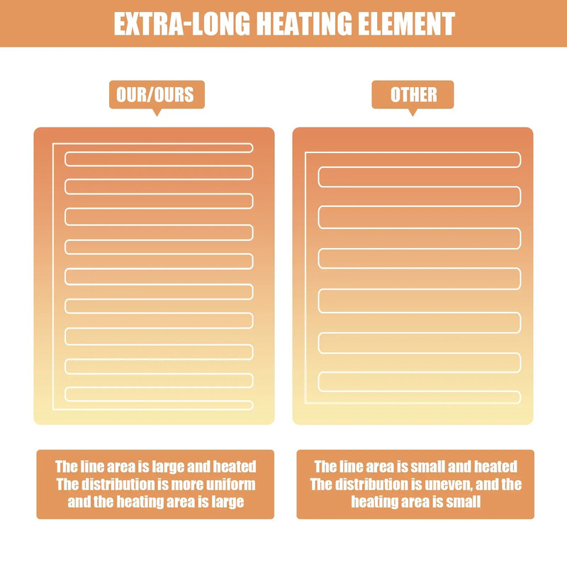 Elektriline soojendustekk pestav kahekihiline automaatne temperatuuri reguleerimise flanell elektriline tekk talvekeha soojendaja