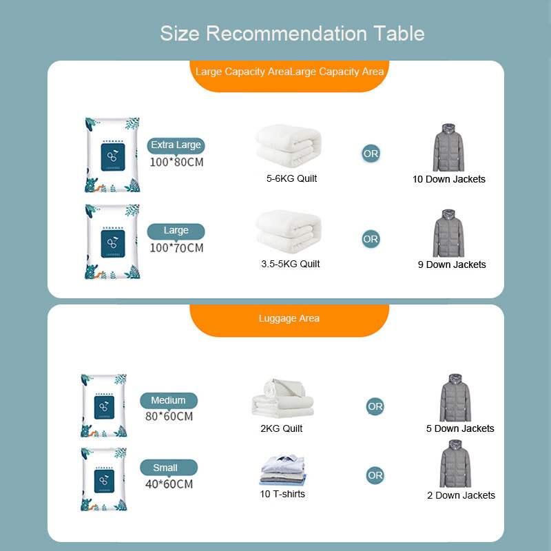 Korduvkasutatavad vaakum-hoiukotid reisimiseks Kompressioon Ruumi säästev reisimine Kodukasutus Riided Padjad Tekid Tekid Voodipesu