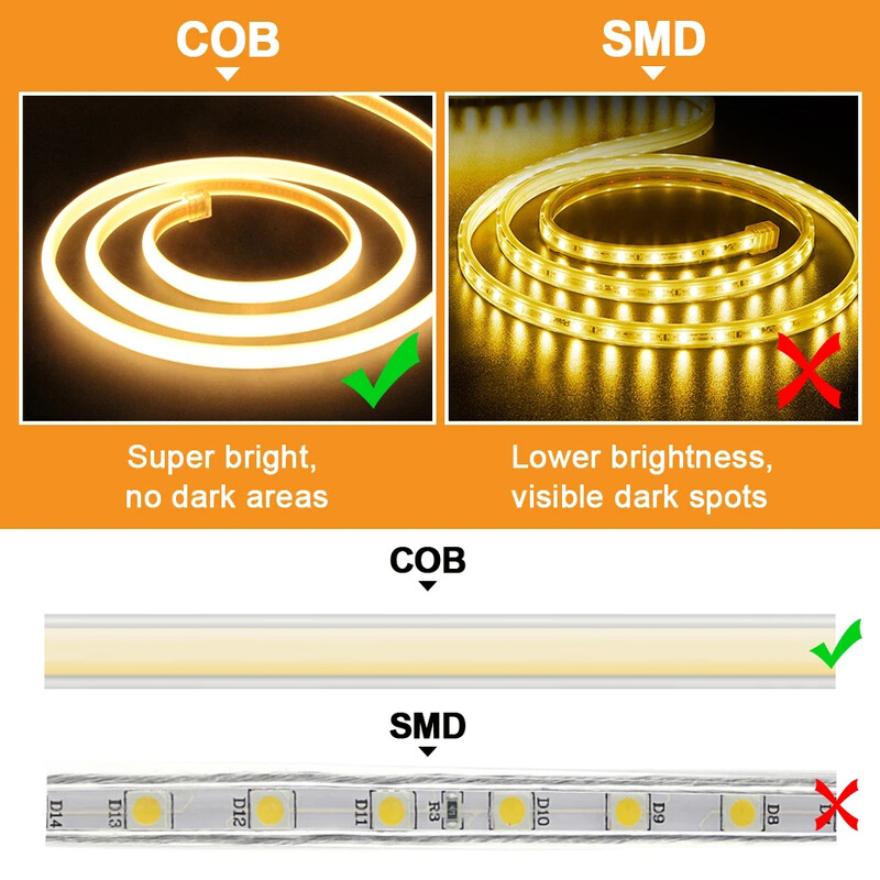 Bandă de lumină COB LED 1M-30M 220V, bandă LED COB impermeabilă, priză UE, lampă cu bandă flexibilă pentru dormitor, bucătărie, decor exterior
