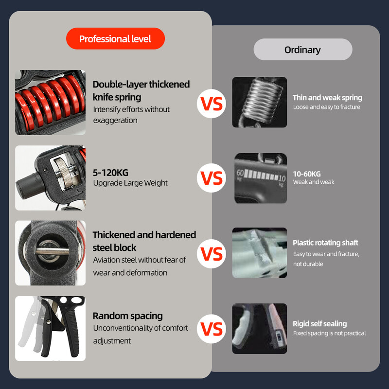 5-120 kg Reguliuojama sunkiosios rankenos stiprintuvas pirštų išplėtimas riešo dilbio treniruokliai Fitness Plieniniai spyruokliniai griebtuvai