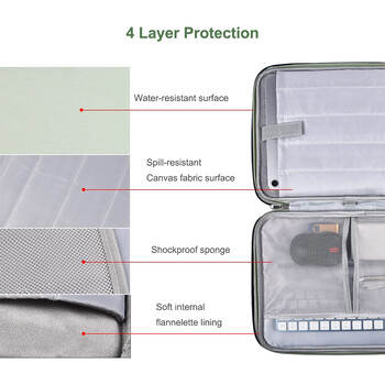 Τσάντα Tablet Sleeve Bag για iPad Pro 12 9 11 13 ιντσών Θήκη iPad 10th 9th 8th 7th Generation Air 5 4 3 2021 2022 Αδιάβροχη τσάντα tablet