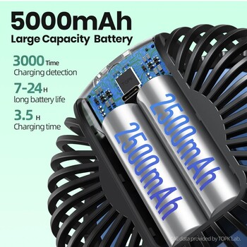 Φορητός μίνι ανεμιστήρας TOPK K60C 5000 mAh, όρθιοι ανεμιστήρες για δωμάτιο, οθόνη LED περιστροφής 360° Αθόρυβος προσωπικός επιτραπέζιος ηλεκτρικός ανεμιστήρας για Campin