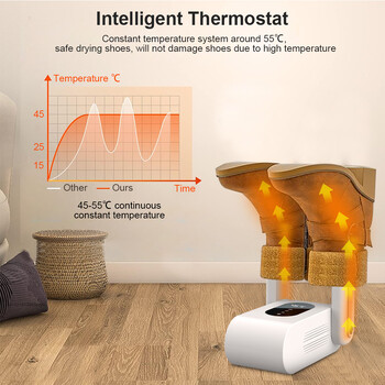 Στεγνωτήρας παπουτσιών Ηλεκτρική αποστείρωση UV Odor Elimination Foot Boot Fast Drying Heater for Hat Socks Boots Gloves Shoe Malibu Machine