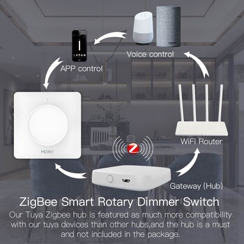 ZigBee Smart Rotary/Touch Light Dimmer Switch Smart Life/Tuya APP Remote Control Λειτουργεί με Alexa Google Voice Assistants EU