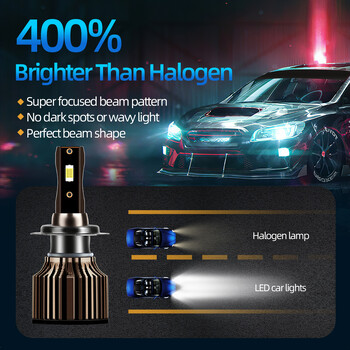 roadsun H4 LED Headlight H1 H7 H8 H9 H11 9005 HB3 9006 HB4 Car Led Lights 20000LM 120W 6500K CSP Chip Hight Low Beam Φώτα ομίχλης