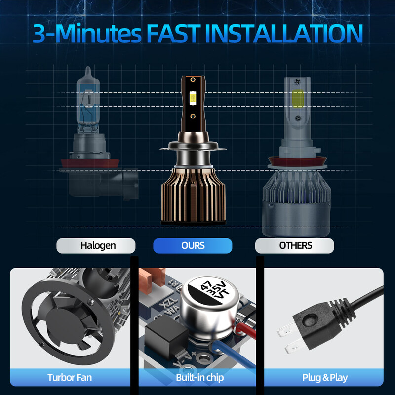 roadsun H4 LED Headlight H1 H7 H8 H9 H11 9005 HB3 9006 HB4 Car Led Lights 20000LM 120W 6500K CSP Chip Hight Low Beam Φώτα ομίχλης