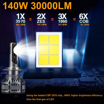 H7 H4 Led Headlight 6000K H1 H8 H11 Led Bulb Προβολέας ομίχλης 9005 HB3 9006 HB4 Auto Lamp 30000LM 140W 12V Car Bulb Motorcycle