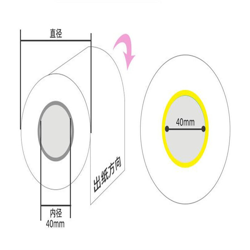Etichetă termică colorată, Etichetă termică directă, Autocolante termice autoadezive cu coduri de bare colorate