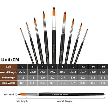 9 бр. Комплект четки за рисуване Професионална четка за боядисване с кръгъл заострен връх Найлонова космена акрилна четка за акрилна акварелна маслена живопис