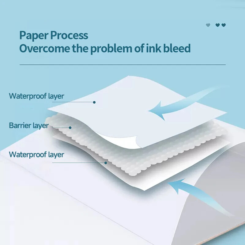 Angelmark A3/A4/A5 markerpadi, 80 g/m2, 30 lehte eskiisjooniste märkmik, maalimisraamatud käsitsi maalimiseks, kunstitarvete jaoks