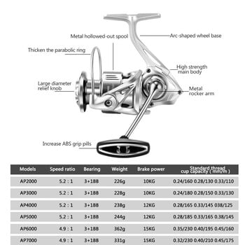 Huidiao AP2000-7000 Περιστρεφόμενοι καρούλια ψαρέματος αλμυρού νερού γλυκού νερού Εξαιρετικά ελαφρύ μεταλλικό πλαίσιο Ομαλό και σκληρό καρούλι υψηλής ταχύτητας