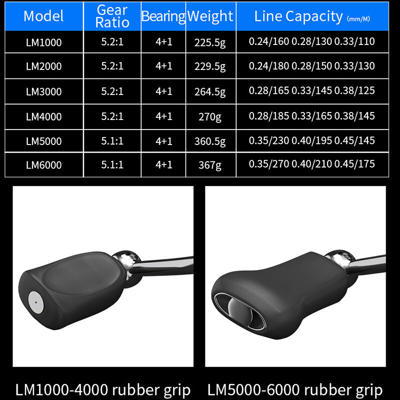 Mulinetă de pescuit LINNHUE 1000-6000 16KG Max Drag Grip din cauciuc Mulinetă de filare de apă dulce, de apă sărată, argint Pesca, mulinetă de pescuit pentru crap