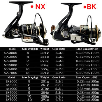 Ελαφρύ Spinning Reel 2000 3000 4000 5000 6000 7000 Coil 5.2:1 Lure Fishing Reels Tackle for Trout Peche Bass Pike Zander