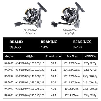 DEUKIO Spinning Fishing Reel DA2000~7000 Series Ultralight Max Drag 15kg Surfcasting Spinning Reel Saltwater Jigging Reels