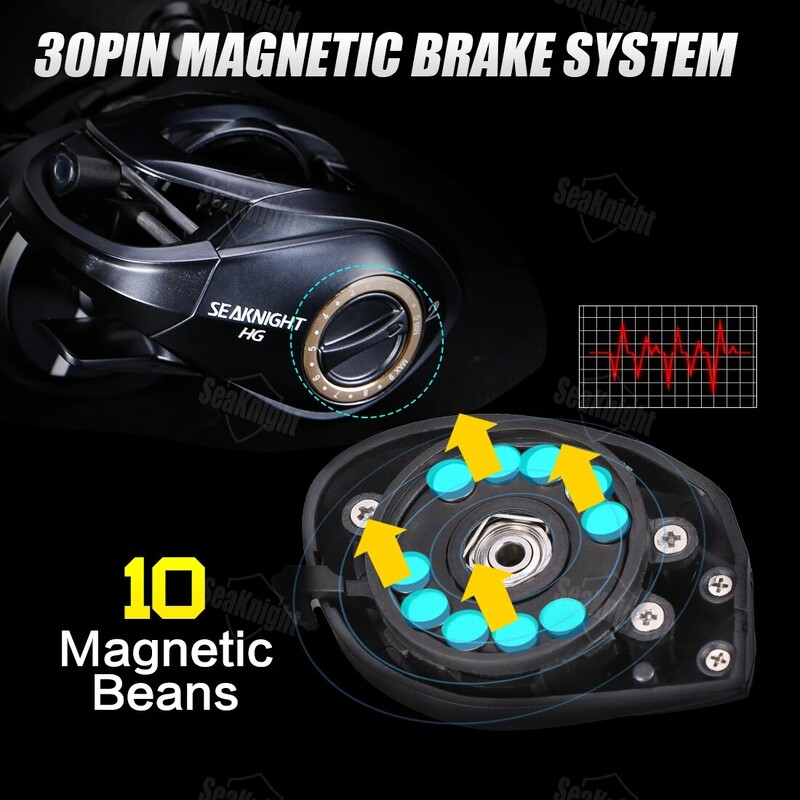 Marca SeaKnight FALCAN III Seria Mulinetă Baitcasting Ultra-ușoară 180g MAX Drag 15LB Lansare lungă de mare viteză 7.3:1 8.1:1 Roată