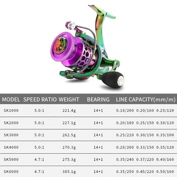 BILLINGS SK 1000-6000 Series, 5.0:1/4.7:1 Gear Ratio, 22LB Max Drag, CNC Metal Rocker, Spinning Fishing Roel, For Saltw γλυκού νερού