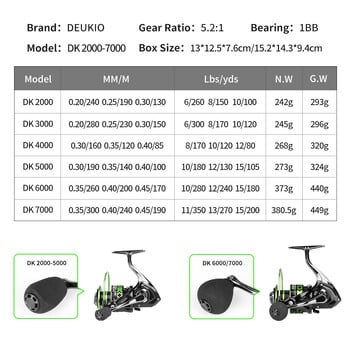 DEUKIO TK2000~7000 Ολομεταλλικό Μαύρο Πράσινο Καρούλι Ψαρέματος 5.2:1 Αναλογία μετάδοσης Μέγιστη έλξη 12kg Περιστρεφόμενο καρούλι Γλυκό θαλασσινό νερό Διπλής χρήσης