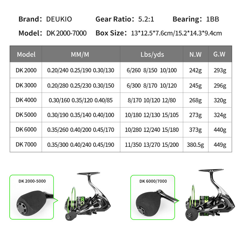 DEUKIO TK2000~7000 Изцяло метална черна зелена риболовна макара 5.2:1 предавателно отношение Максимално съпротивление 12 кг въртяща се макара Сладководна морска вода Двойна употреба