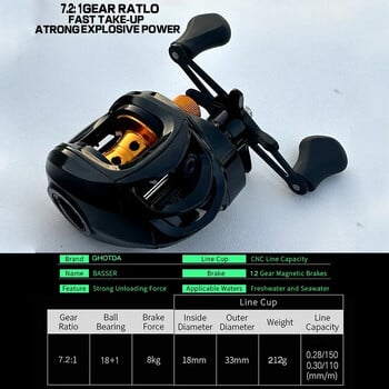 High-Speed 7,2:1 Gear Ratio Baitcasting Fishing Reel Max Drag 8kg Εξαιρετικά ελαφρύ Long Casting Fishing Reel Bass Pike Fishing Reel