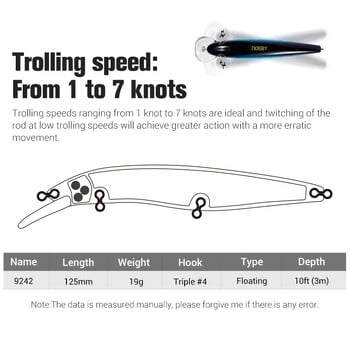 Noeby Floating Minnow Bait 125mm19g Fishing Lure Shallow Trolling Casting Τεχνητό σκληρό δόλωμα Sea Saltwater Lures Pesca Wobbler