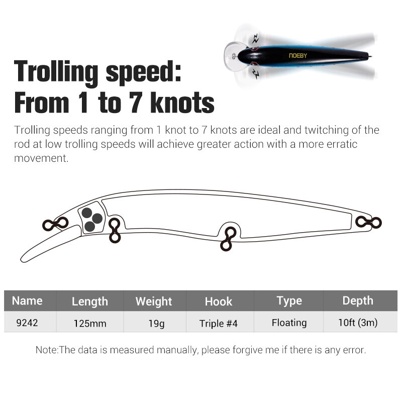 Noeby Floating Minnow Bait 125mm19g Naluca de pescuit Trolling de mică adâncime Turnare Momeală tare artificială Naluci de apă sărată de mare Pesca Wobbler