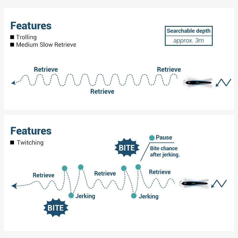 Noeby Floating Minnow Bait 125mm19g Naluca de pescuit Trolling de mică adâncime Turnare Momeală tare artificială Naluci de apă sărată de mare Pesca Wobbler