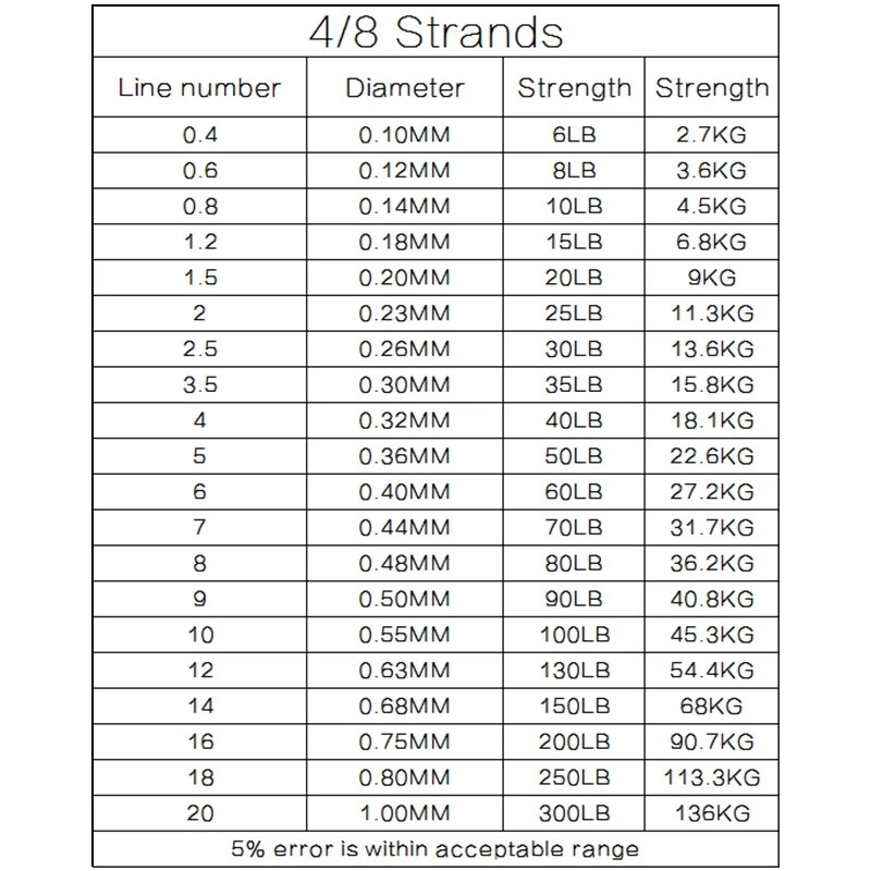 DORISEA X4 300M 6LB-100LB PE Extreme Multifilament împletit Linie de pescuit Sârmă de pește Pesca