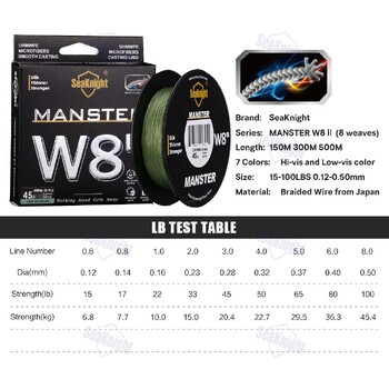 SeaKnight Brand W8 II Series Fishing Line 8 Strands 500m 300m Anti-UV Anti-Saltwater Coating, Multifilament PE Line Braided Wire