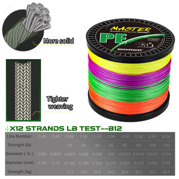 BAKAWA 300M 100M 500M 1000M 12 Strands Braided Fishing Line 100% PE Wire Multifilament Japanese 25-120LB Carp Weaves Saltwate