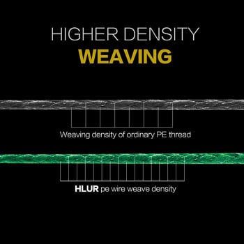 HLUR 12 Strands Braided Fishing Line Strong Power 33-150LB Japan Multifilament PE Line Carp Fishing Accessories 100-1000M