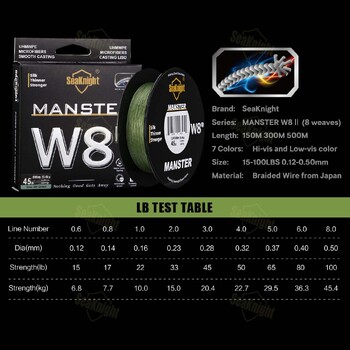 SeaKnight Brand W8 II Series 8 Strands Fishing Line Advanced Wide Angle Technology Braided PE Line Freshwater Saltwater Fishing