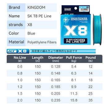 Kingdom SKT8/T12150m дълга риболовна въдица 8 нишки 12 нишки Японска монофилна плетена PE линия въдица за солена вода