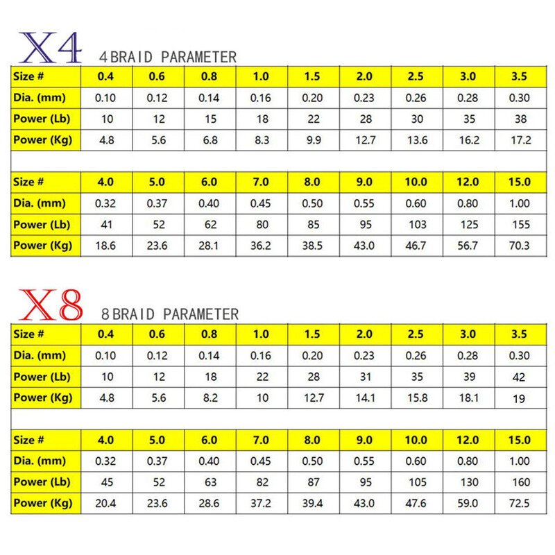 WALK FISH 4 șuvițe 300m 8 șuvițe Japonia PE împletit Super Strong Linie de pescuit Japonia PE împletit Linie plutitoare