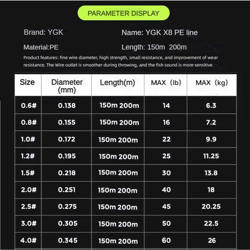 YGK G-SOUL X8 Original Upgrade Braid Linie de pescuit Super Strong 8 fire Linie PE multifilament 200M Linie împletită Fabricat în Japonia