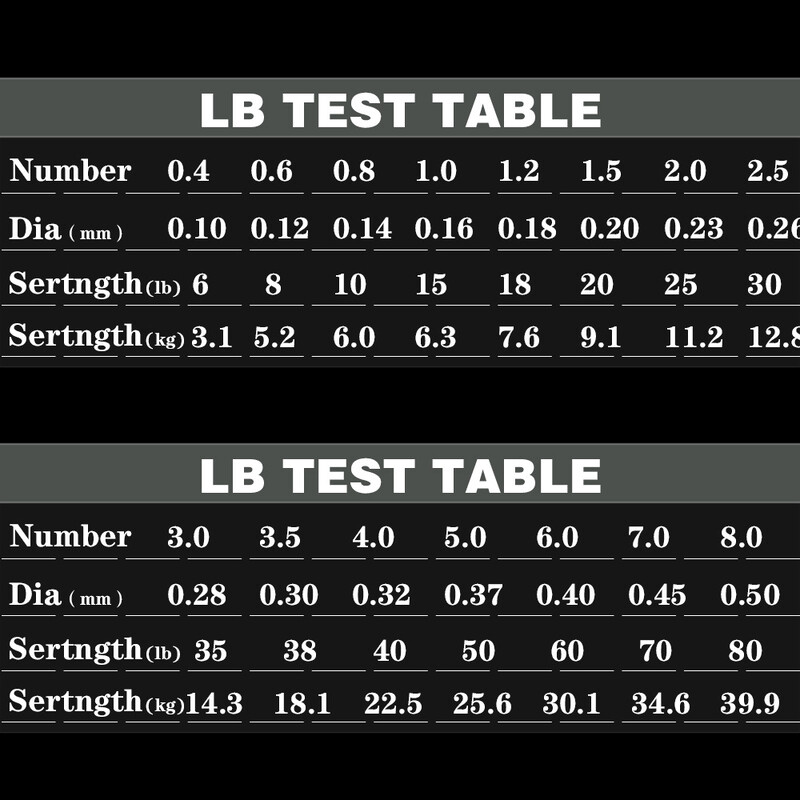 300M 4 haruga õngenöör PE multifilament karpkala ketramine punutud nööriga söödaga püügiriistad