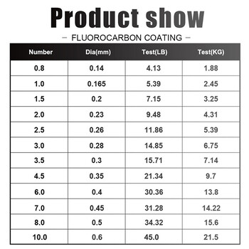FTK 120m въдица 0,2 mm-0,6 mm 7,15LB-45LB Процес на обработка на флуоровъглеродно покритие Найлонови молекули на въглеродна повърхност