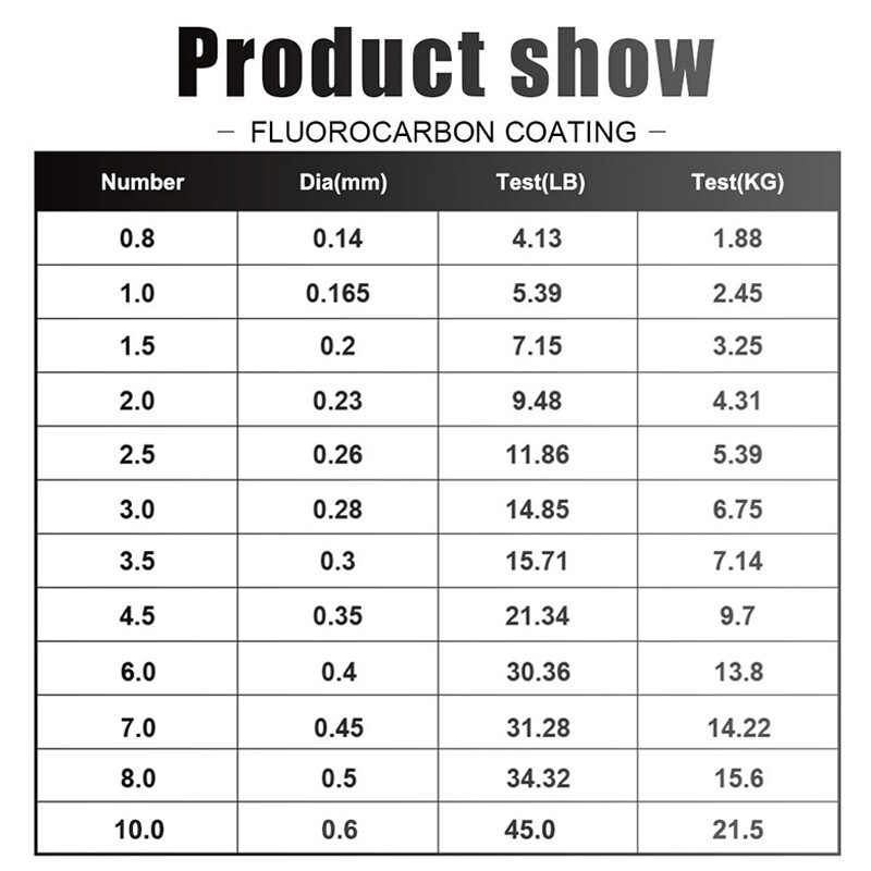Linie de pescuit FTK 120m 0.2mm-0.6mm 7.15LB-45LB Proces de tratare a acoperirii cu fluorocarbon Suprafața de carbon Molecule de nailon