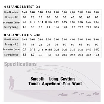 BAKAWA Strong X8 Strand Braided Fishing Lines 100/300/500/1000M Carp Wire Японска устойчива на абразия мултифиламентна въдица Pesca