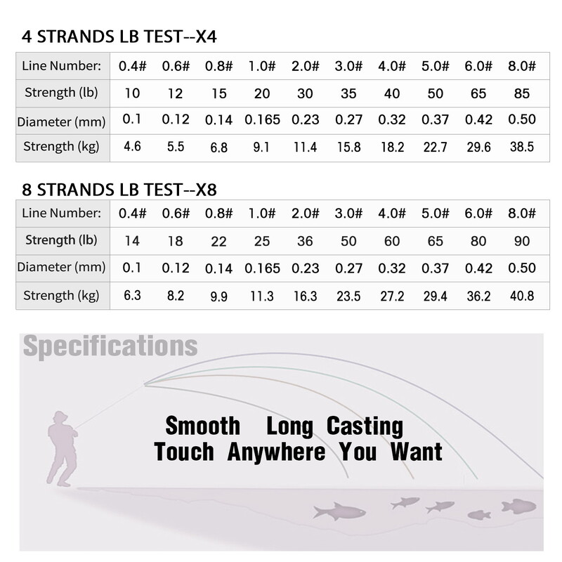 BAKAWA Strong X8 Strand Braided Fishing Line 100/300/500/1000M Carp Wire Japan Ανθεκτικό στην τριβή Multifilament Pe Lines Pesca