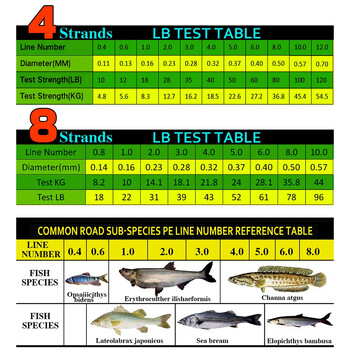 GHOTDA Силна оплетка 8/4 Weaves 1000/500/300/100M PE мултифиламентна въдица Sea Lake River Fishing