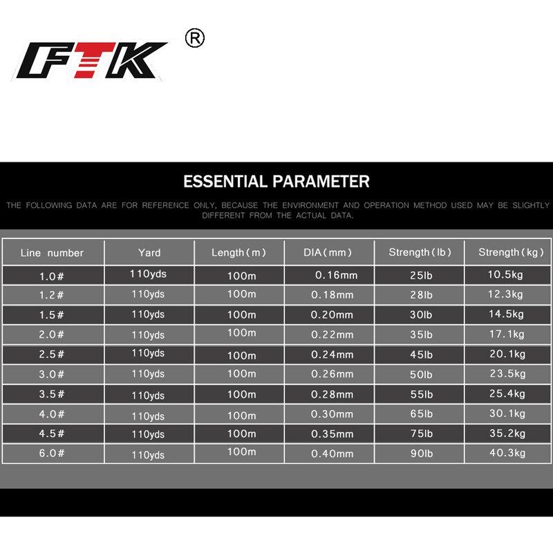 FTK 100M 8 fire PE sârmă împletită Linie de pescuit 110 yarzi Multifilament 0,16 mm-0,40 mm 20LB-90LB Linie de pescuit din fibră Toate pescuitul