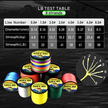 SIECHI X8 Lure Line Braided Fishing Line Pesca Carp Multifilament Fly Wire Japanese Pe Line Saltwater 1000M 500M 300M 9,1-40kg